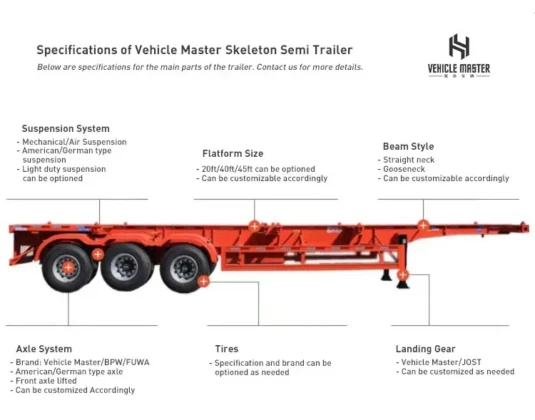 3-Axle 20ft Skeleton Container Trailer