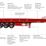 40m³ 2-Axle 28 Ton Side Wall Trailer