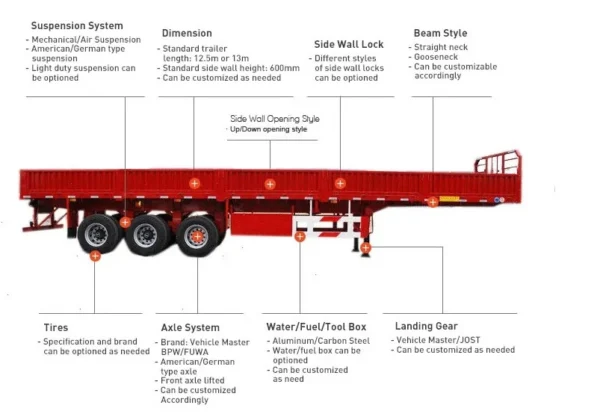 40m³ 2-Axle 28 Ton Side Wall Trailer