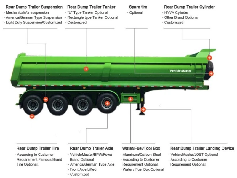 45 Ton U Shape Tipper Semi Trailer 45 Ton U Shape Tipper Semi Trailer
