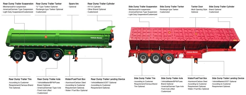 End Dump Semi Trailer for Sale