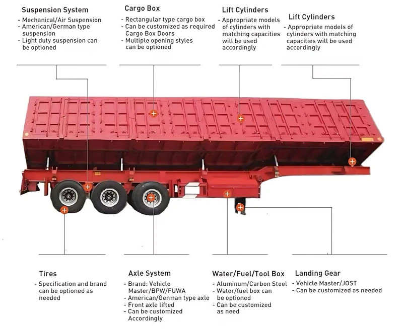 30-50 Ton Side Dump Semi Trailer in Africa 30-50 Ton Side Dump Semi Trailer in Africa