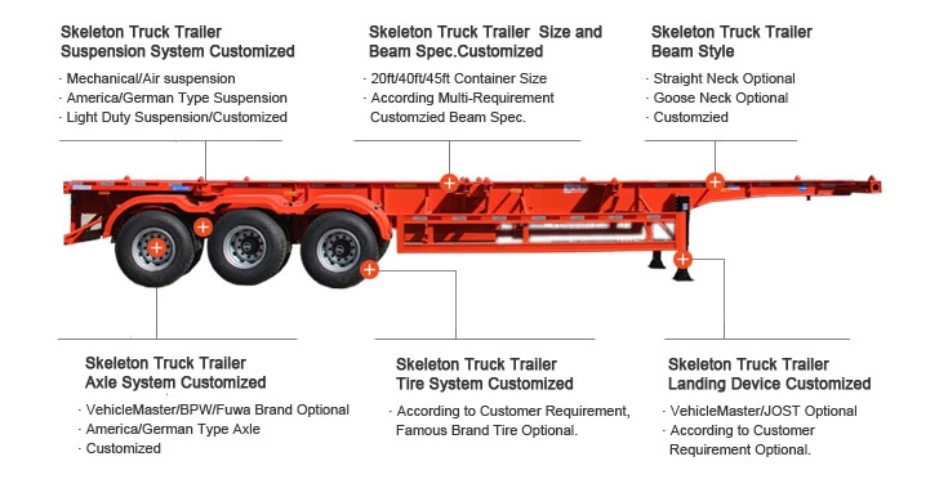 12m Skeletal Trailer 12m Skeletal Trailer