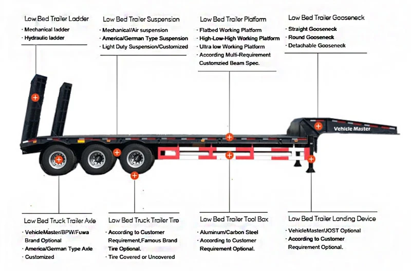 4 axle 80 ton lowbed semi trailer 4 axle 80 ton lowbed semi trailer