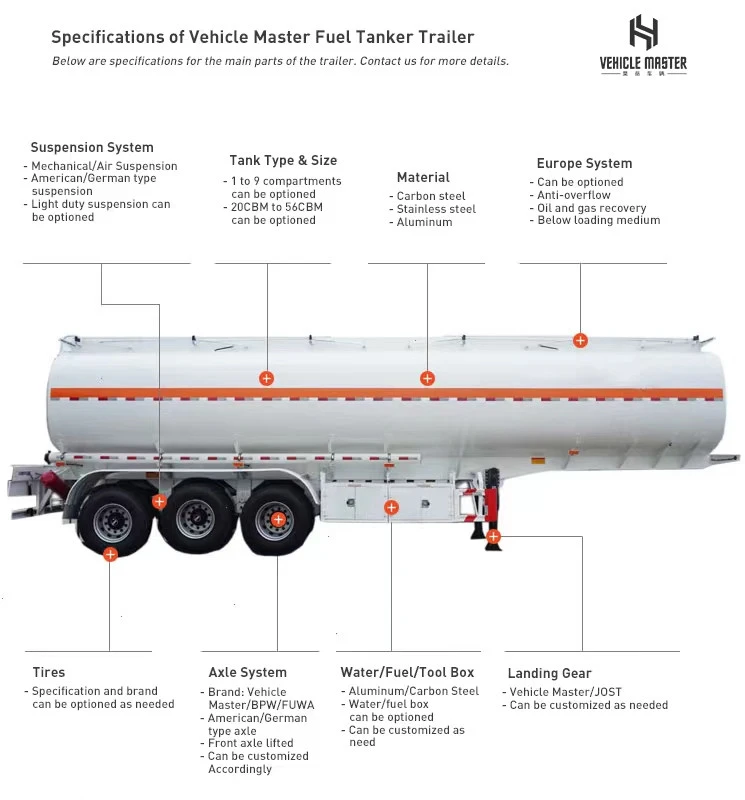 Liquid tanker component and specification diagram