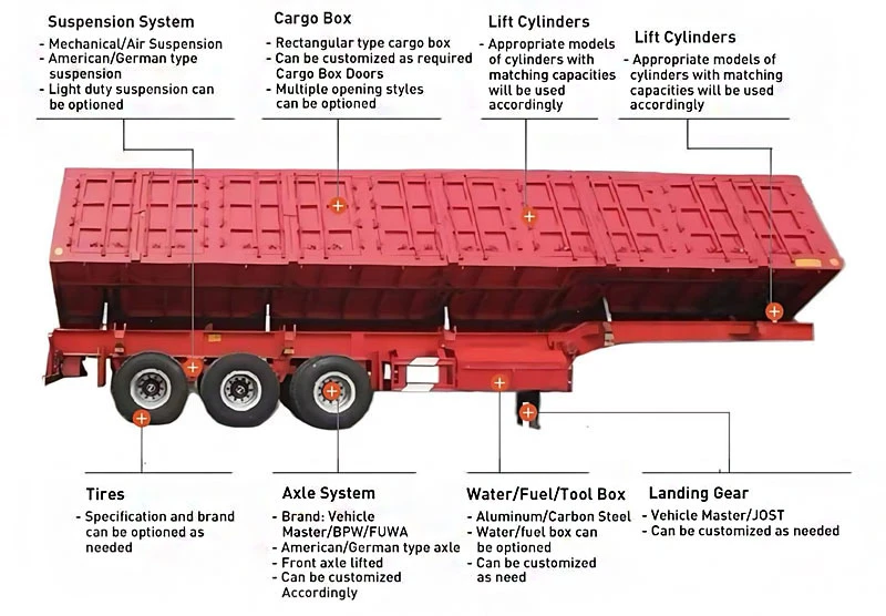 3 Axle 60 Ton Side Tipper Semi Trailer 3 Axle 60 Ton Side Tipper Semi Trailer