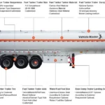 45000 Litres Fuel Tanker Trailer for Sale