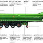 4 Axle Rear Dump Semi Trailer for Sale