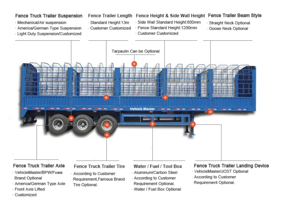 4 Axle Fence Semi Trailer