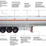 40000L Aluminum Fuel Tanker Trailer