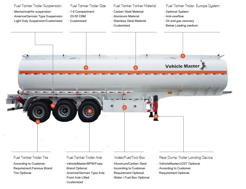 3 Axle Oil Tank Trailer 3 Axle Oil Tank Trailer