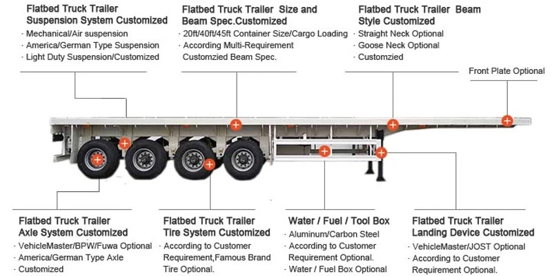 40ft Flatbed Cargo Semi Trailer