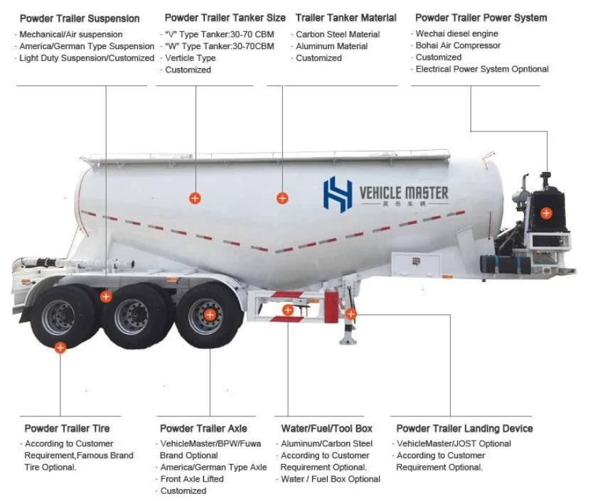 Factory Price 30 Tons Bulk Cement Tanker Trailer Factory Price 30 Tons Bulk Cement Tanker Trailer