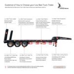 4-Axle 100 Ton Lowbed Trailer