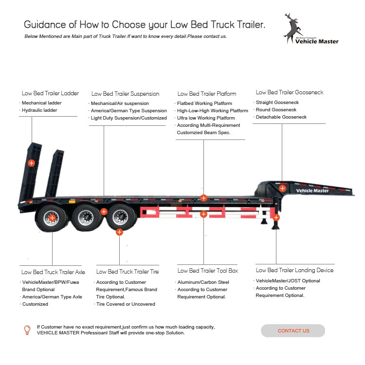 4 Axle Lowbed Semi Trailer 4 Axle Lowbed Semi Trailer