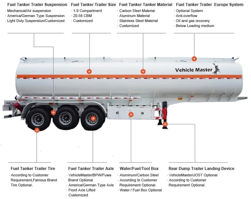 Semi-remorque citerne à carburant 50000L