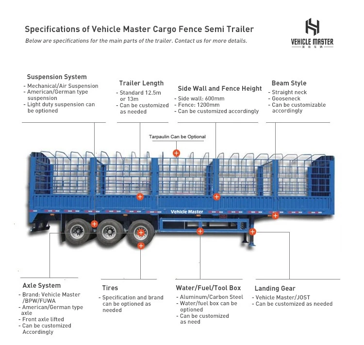 3 Axle 50 Tons Fence Cargo Trailer 3 Axle 50 Tons Fence Cargo Trailer