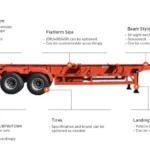 3-Axle 80 Ton 20ft Skeleton Container Trailer