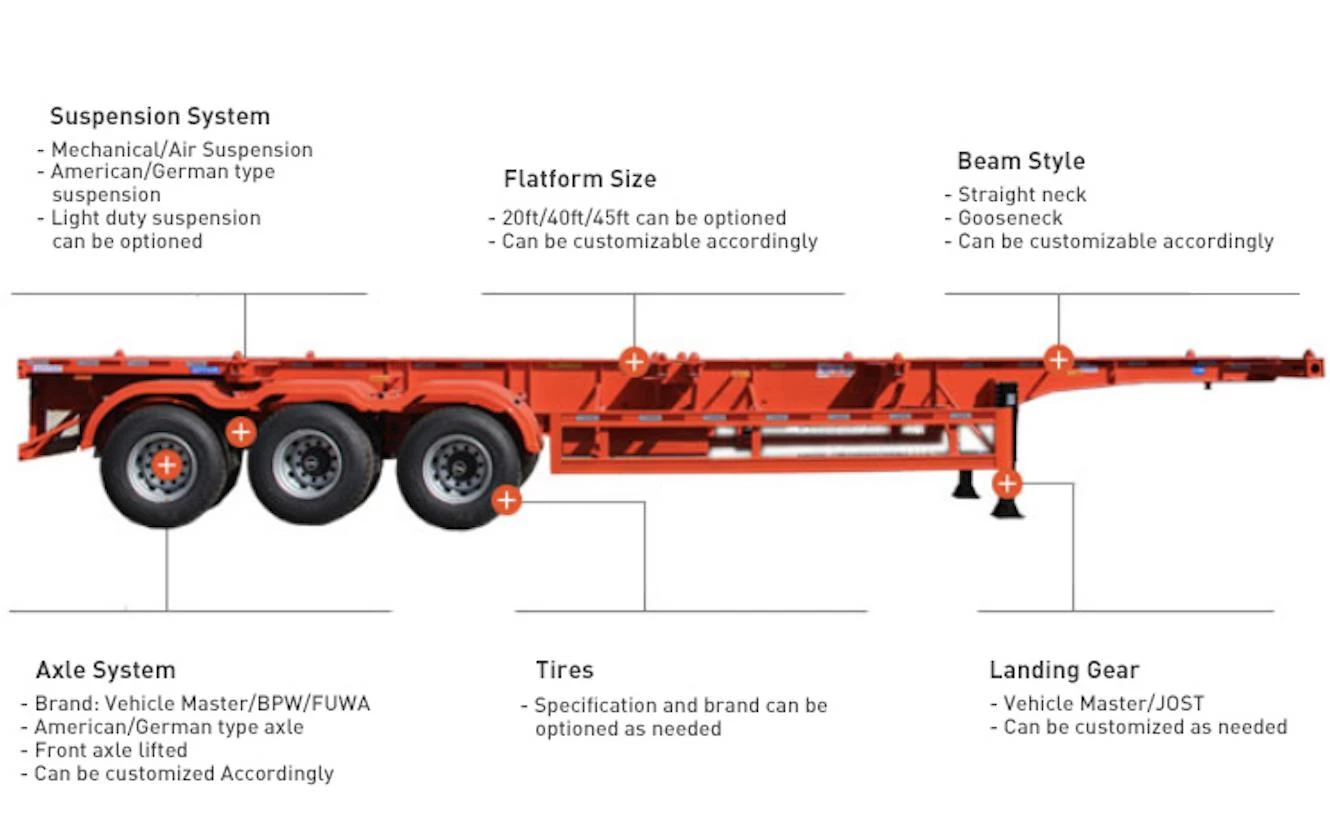 3 Axle Skeleton Semi Trailer for Sale 3 Axle Skeleton Semi Trailer for Sale