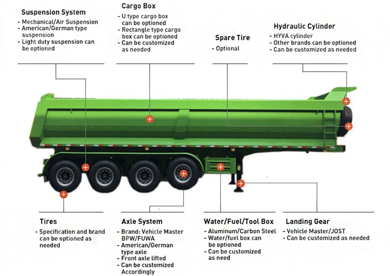 50 Ton Gravel Tipper Semi Trailer 50 Ton Gravel Tipper Semi Trailer