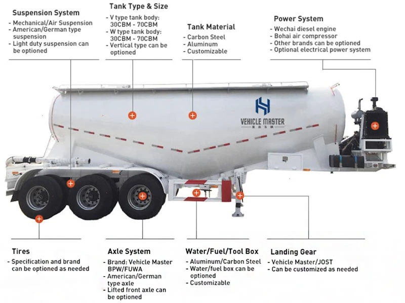 30 Ton Bulk Cement Trailer