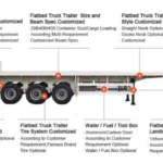 Flatbed Trailers 40ft