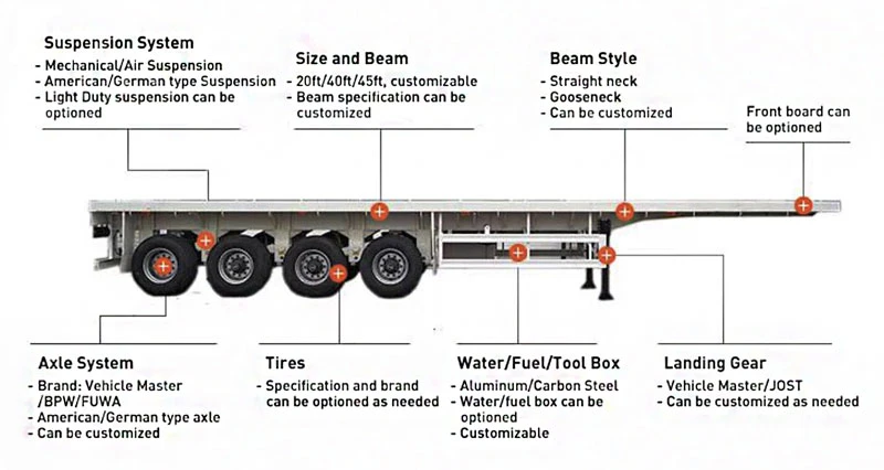40ft Flatbed Trailer With Twist Lock 40ft Flatbed Trailer With Twist Lock