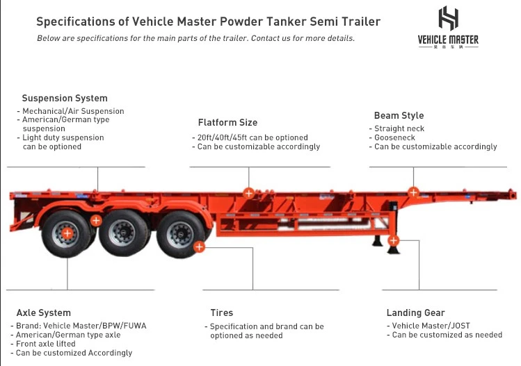 Skeletal Trailer