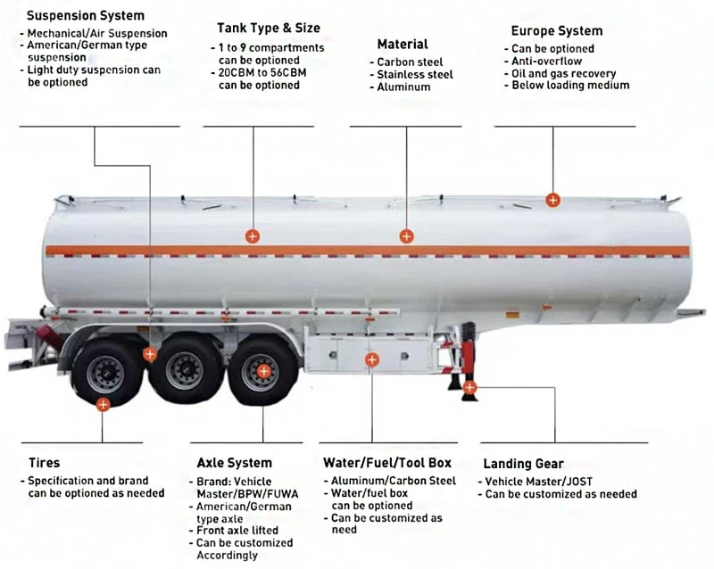 45000L Fuel Tanker Trailer for Sale