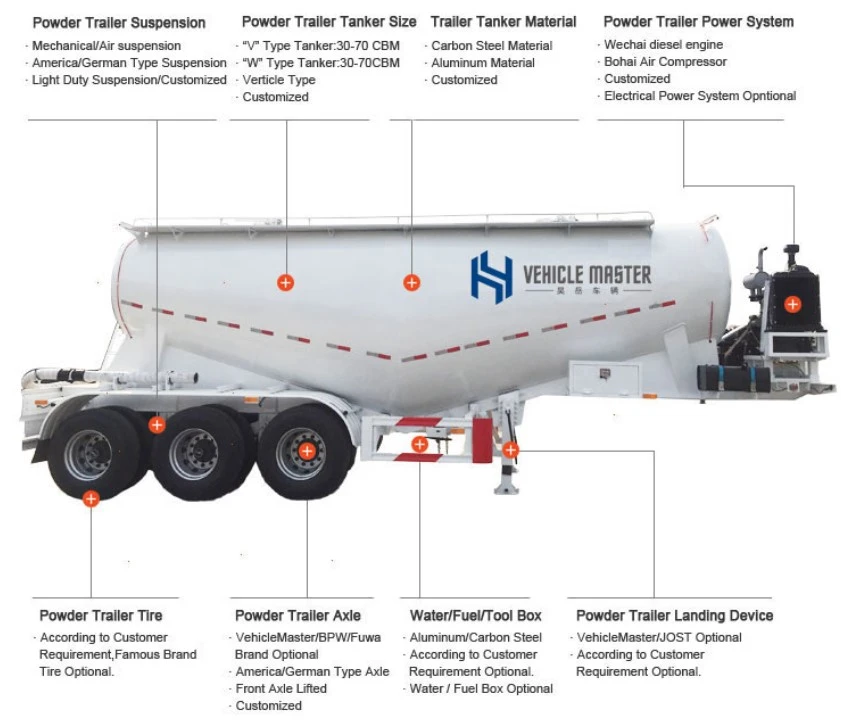 3 Axle Bulk Cement Tanker Trailer 3 Axle Bulk Cement Tanker Trailer