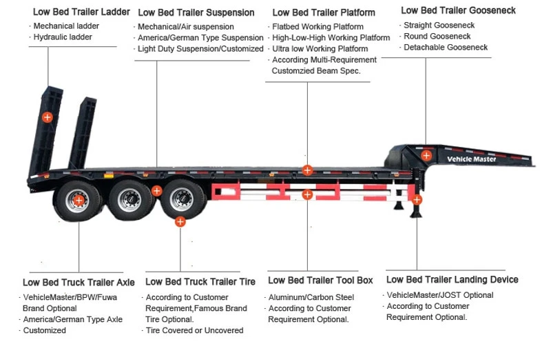 100 Ton Heavy Duty Lowbed Semi Trailer 100 Ton Heavy Duty Lowbed Semi Trailer