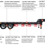 Lowbed Semi Trailer for Sale in Kenya