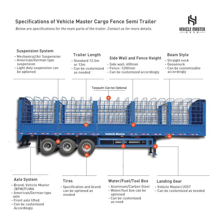 3 Axle Fence Semi Trailer