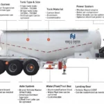 3 Axle 30 Ton Bulk Cement Trailers in Africa