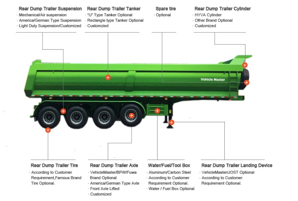Heavy Duty Dump Trailer Heavy Duty Dump Trailer