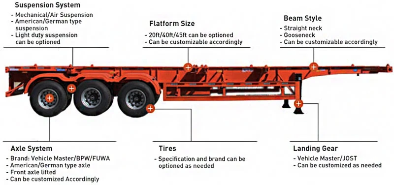 3 Axle 40ft Skeleton Semi Trailer for Africa
