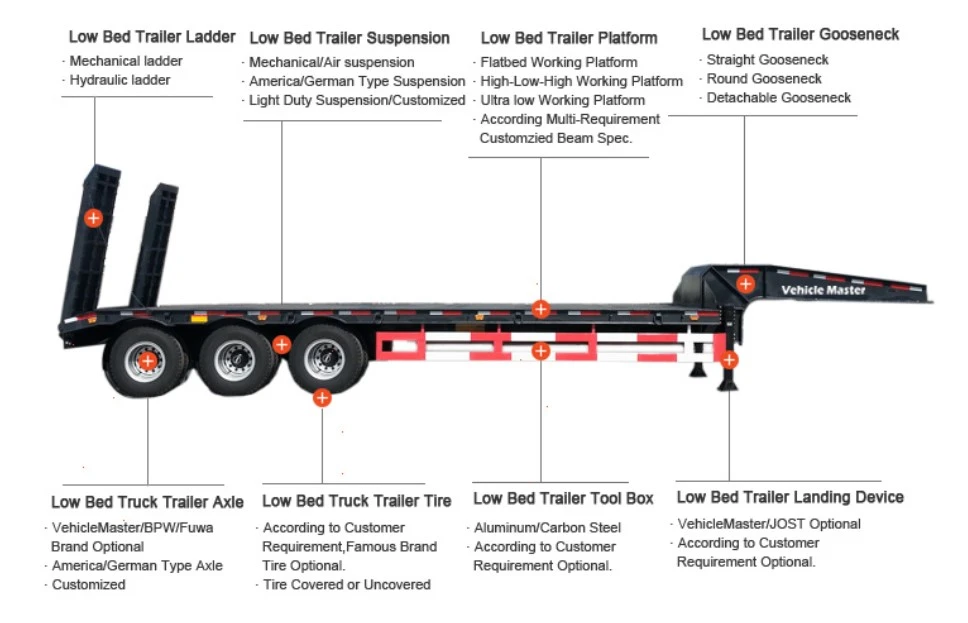 Lowbed Truck Semi Trailer Lowbed Truck Semi Trailer