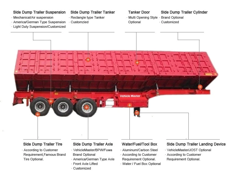 50 Tons Side Tipper Semi Trailer for Sale 50 Tons Side Tipper Semi Trailer for Sale