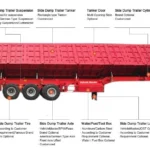 3 Axle Side Dump Semi Trailer